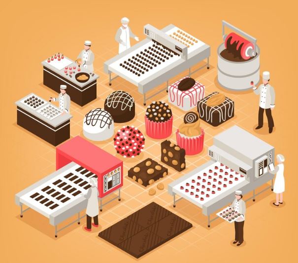 بهینه سازی فرآیند تولید شکلات صنعتی